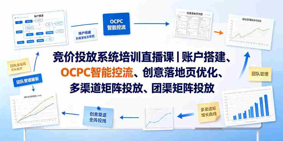 竞价投放系统培训直播课|账户搭建、OCPC智能控流、创意落地页优化、多渠道矩阵投放、团队管理与副业变现全阶实战-造富网