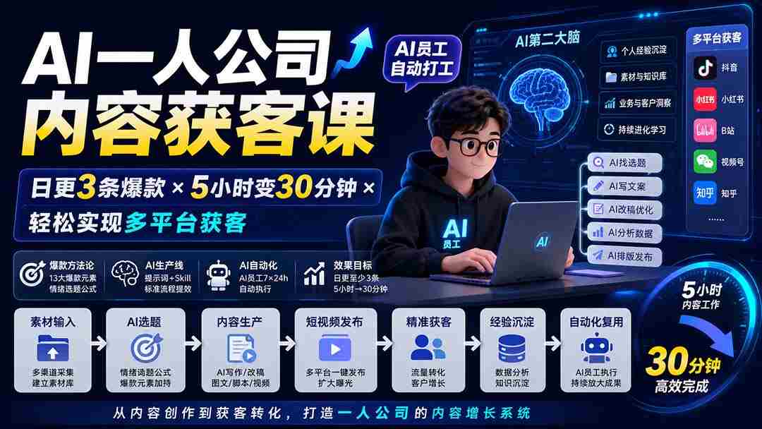 （20111期）AI一人公司内容获客课-更新8月：日更3条爆款×5小时变30分钟×AI员工自动打工，轻松实现多平台获客-造富网