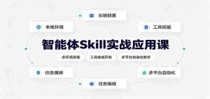 智能体Skill实战应用课:多环境部署,工具技能开发,多平台自动化教学-造富网