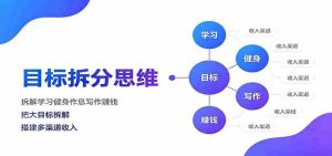 目标拆分思维：拆解学习健身作息写作赚钱，把大目标拆解为小任务逐个突破-造富网