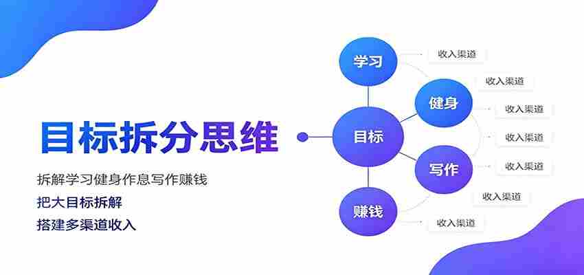 目标拆分思维:拆解学习健身作息写作赚钱,把大目标拆解为小任务逐个突破-造富网