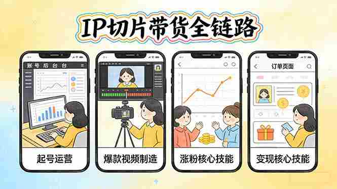 (17640期)IP切片带货全链路(更新):从起号运营到爆款视频制造,系统掌握IP切片涨粉与变现核心技能-造富网