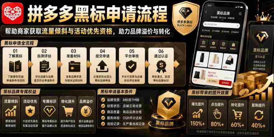拼多多黑标申请流程,帮助商家获取流量倾斜与活动优先资格,助力品牌溢价与转化-造富网