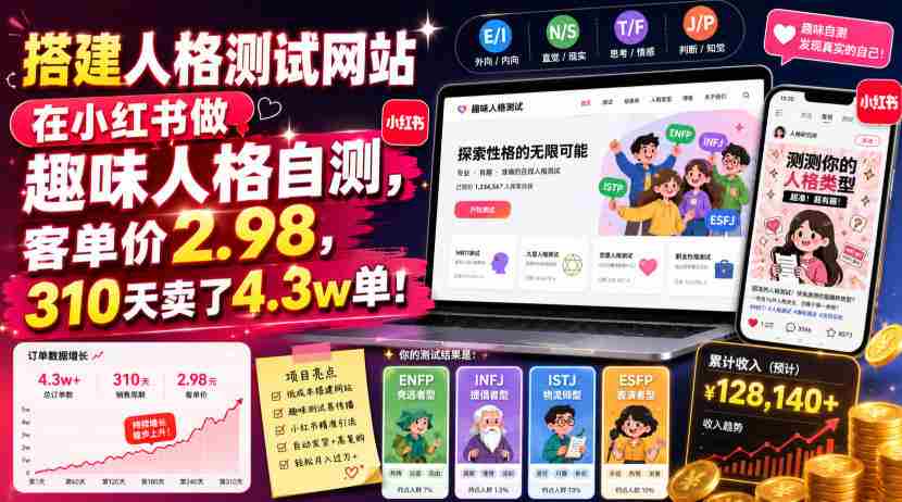 搭建人格测试网站在小红书做趣味人格自测,客单价2.98,310天卖了4.3w单!-造富网