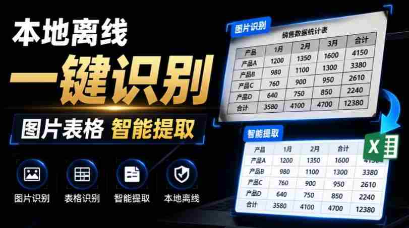 体积仅70MB,图片一键智能提取表格工具来了!完全免费且离线使用,FastOCR智能表格识别软件V1.0-造富网
