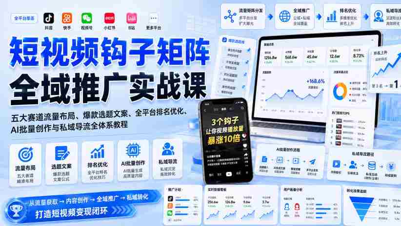 短视频钩子矩阵全域推广实战课|五大赛道流量布局、爆款选题文案、全平台排名优化、AI批量创作与私域导流全体系教程-造富网