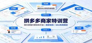 拼多多商家特训营:微付费强付费切车打法,爆款链接,SKU布局规划-造富网