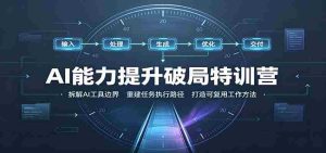 AI能力提升破局特训营:掌握AI交互逻辑,内容创作,搭建工作流-造富网