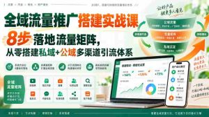 打造全域流量矩阵实战指南:八步打造私域与公域引流体系-造富网